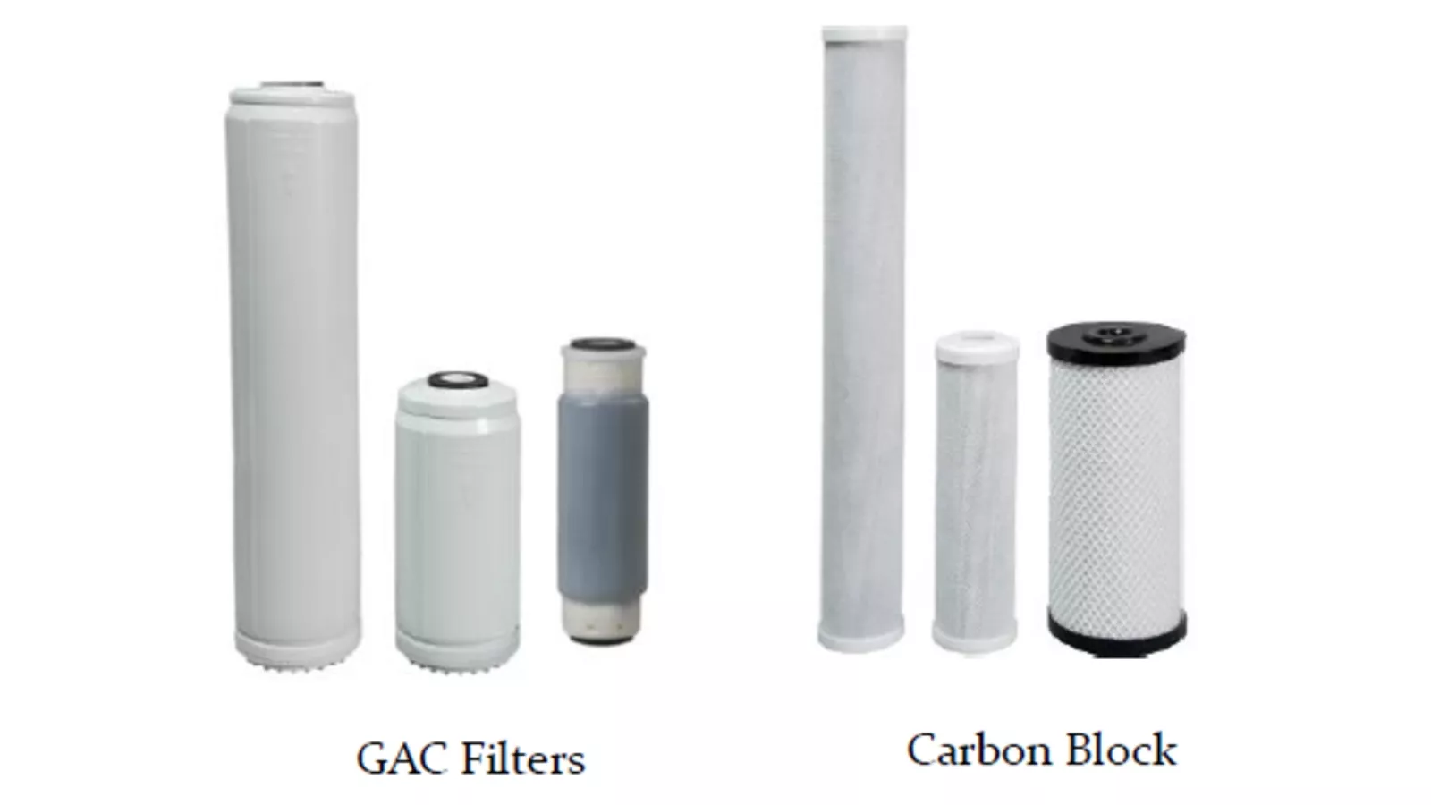 gac carbo filter