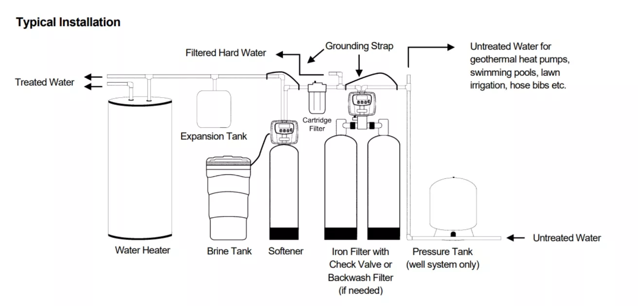 Water filters